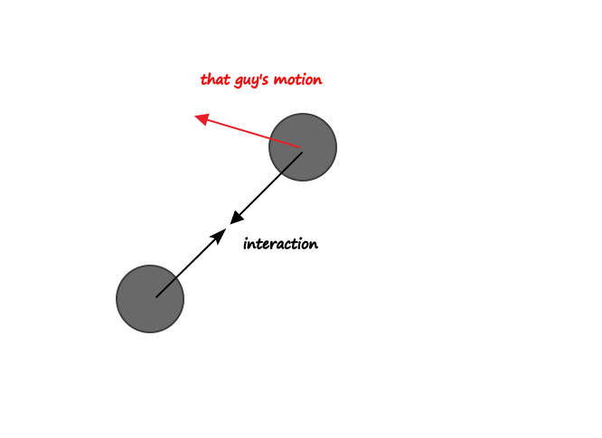 Equation from the original notes