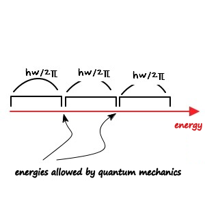 Equation from the original notes