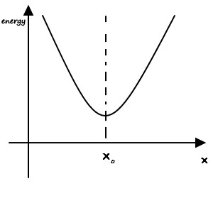 Equation from the original notes