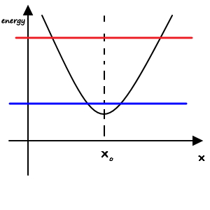 Equation from the original notes