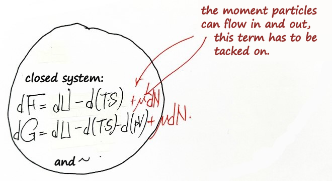 Equation from the original notes