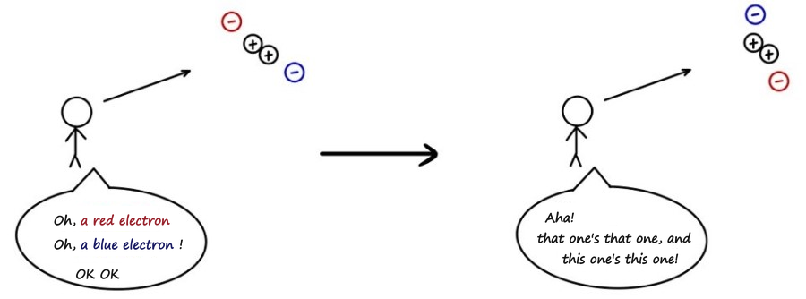 A stick figure watches a red and a blue electron scatter off a target: &lsquo;Oh, a red electron, oh, a blue electron! OK OK&rsquo;, then &lsquo;Aha! That one&rsquo;s that one, and this one&rsquo;s this one!&rsquo;