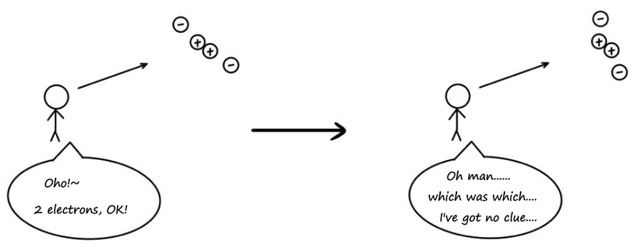 The same scattering with two identical black electrons: &lsquo;Oho! 2 electrons, OK!&rsquo;, then &lsquo;Oh man&hellip; which was which&hellip;. I&rsquo;ve got no clue&hellip;.&rsquo;