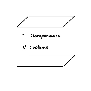 A box, the blackbody, labelled T: temperature and V: volume