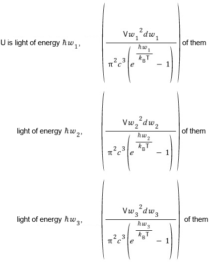 U is light of energy ħw₁, V w₁² dw₁/(π²c³(e^(ħw₁/k_BT) − 1)) of them; light of energy ħw₂, V w₂² dw₂/(π²c³(e^(ħw₂/k_BT) − 1)) of them; light of energy ħw₃, V w₃² dw₃/(π²c³(e^(ħw₃/k_BT) − 1)) of them