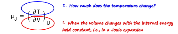The meaning of μ_J = (∂T/∂V)_U: 1. change the volume with the internal energy held constant, i.e. a Joule expansion; 2. how much does the temperature change?