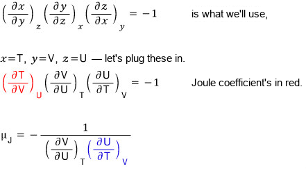The reciprocity theorem (∂x/∂y)_z(∂y/∂z)_x(∂z/∂x)_y = −1 with x = T, y = V, z = U: (∂T/∂V)_U(∂V/∂U)_T(∂U/∂T)_V = −1, with the Joule coefficient in red, so μ_J = −1/((∂V/∂U)_T(∂U/∂T)_V)