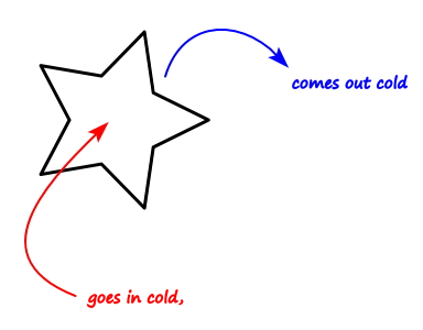 Equation from the original notes