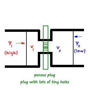Equation from the original notes