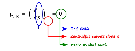 Equation from the original notes