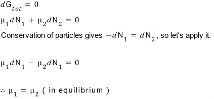 The total dG = 0, so μ₁dN₁ + μ₂dN₂ = 0; conservation of particles gives −dN₁ = dN₂, so μ₁dN₁ − μ₂dN₁ = 0 and μ₁ = μ₂ in equilibrium