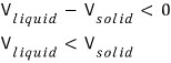 Negative slope: V_liquid − V_solid is less than 0, so V_liquid is smaller than V_solid