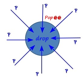The same drop with longer arrows p and a red Pop@@