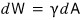 Surface work: dW = γ dA