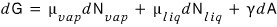 Adding the surface term: dG = μ_vap dN_vap + μ_liq dN_liq + γ dA
