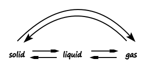 Equation from the original notes