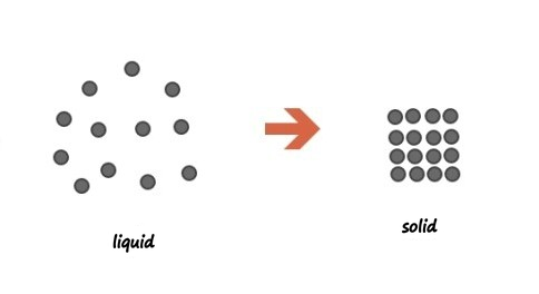 Equation from the original notes