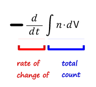 The total count ∫n dV under a blue bracket and its rate of change −d/dt under a red one, labelled in pen