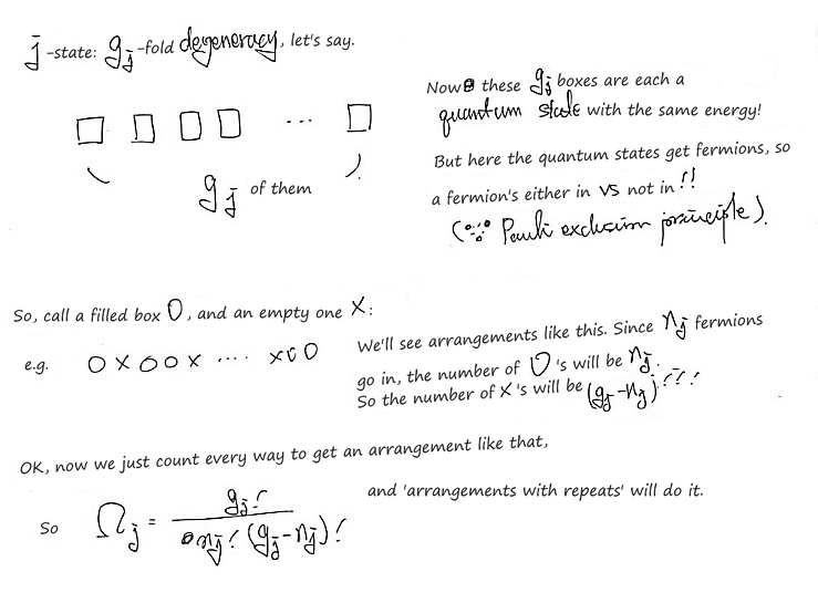 The g_j boxes are quantum states of the same energy; by the Pauli exclusion principle each holds a fermion (O) or not (X), so we count rows of n_j O&rsquo;s and g_j − n_j X&rsquo;s: Ω_j = g_j!/(n_j!(g_j − n_j)!)