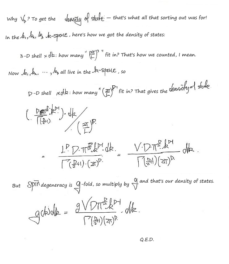 As in three dimensions, count how many cells of size (2π/L)^D fit in the D-dimensional shell of thickness dk, then multiply by the spin degeneracy g: g(k)dk = gVDπ^(D/2)k^(D−1)dk/(Γ(D/2+1)(2π)^D)