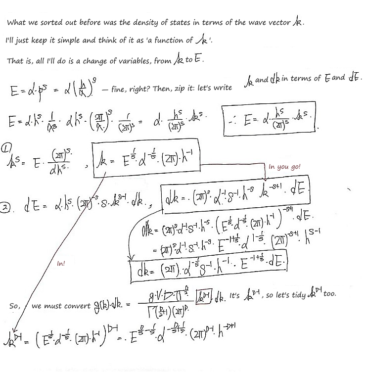 A change of variables from k to E: with p = h/λ = ħk, E = αh^s k^s/(2π)^s, so k = E^(1/s)α^(−1/s)(2π)/h and dk = (2π)α^(−1/s)E^(1/s−1)dE/(sh), and k^(D−1) is rewritten the same way