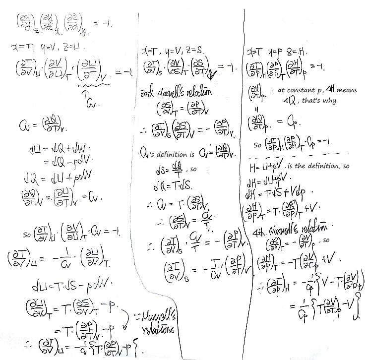 The three derivations from the reciprocity theorem with (x, y, z) = (T, V, U), (T, V, S) and (T, p, H), using C_V = (∂Q/∂T)_V, dS = dQ/T, C_p = (∂H/∂T)_p and the Maxwell relations (∂S/∂V)_T = (∂p/∂T)_V and (∂S/∂p)_T = −(∂V/∂T)_p